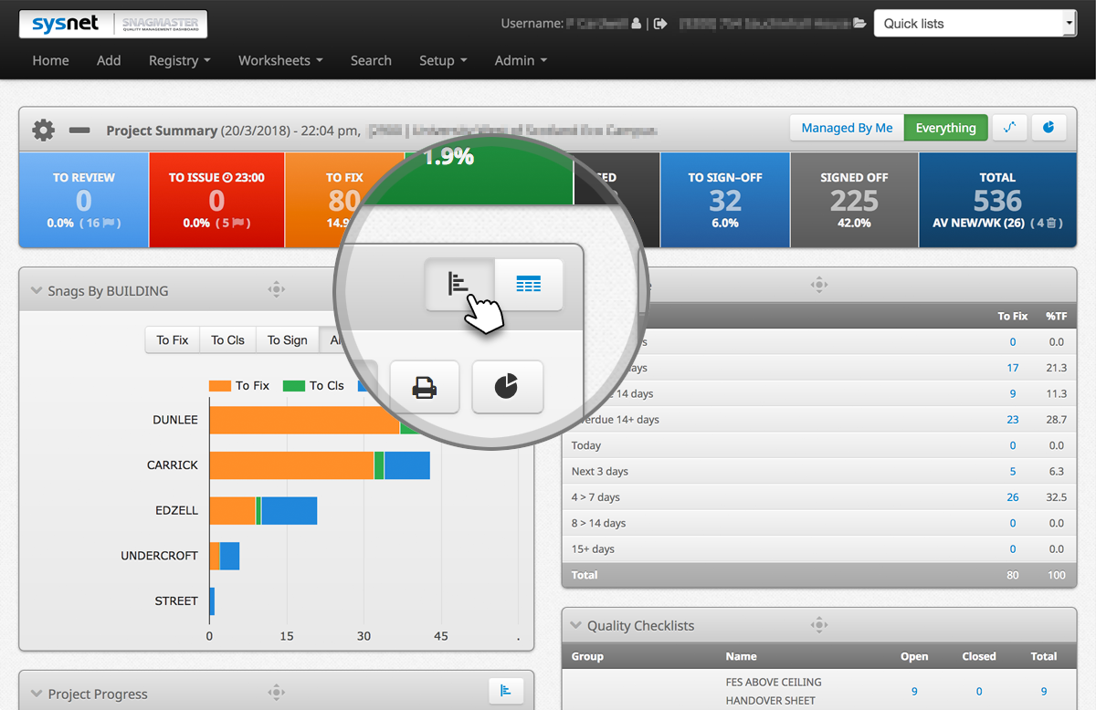 Dashboard Charts